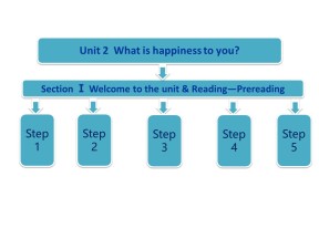 【创新方案】2018-2019学年牛津版高中英语选修6课件：Unit2 Section Ⅰ Welcome to the unit & Reading—Pre reading