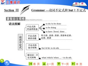 2019-2020学年外研版高中英语必修3优化课件：Module 4  Section Ⅲ Grammar — 动词不定式和but＋不定式