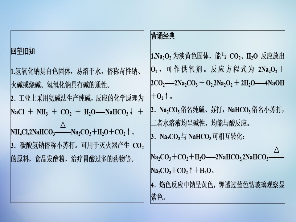 2019-2020学年人教版必修1 第3章第2节 几种重要的金属化合物（第1课时） 课件（30张）第2页