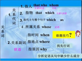 2019-2020学年外研版高中英语选修6课件：-revision of the Attribute Clause 教学课件 (共28张PPT)