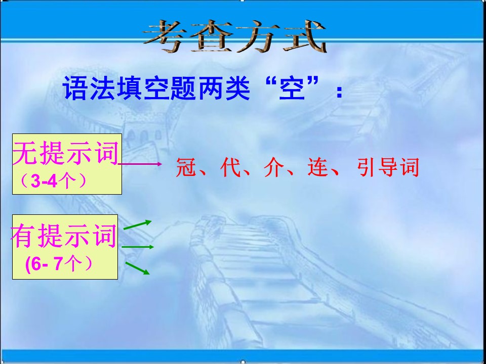 2019-2020学年译林版高中英语选修6新课件：Grammar Filling教学课件 (共23张PPT)第3页