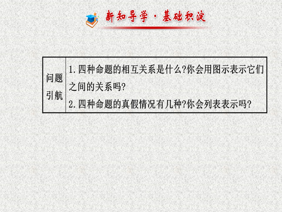 2019-2020学年人教A版选修2-1    1.1.3 四种命题间的相互关系    课件（40张）第2页