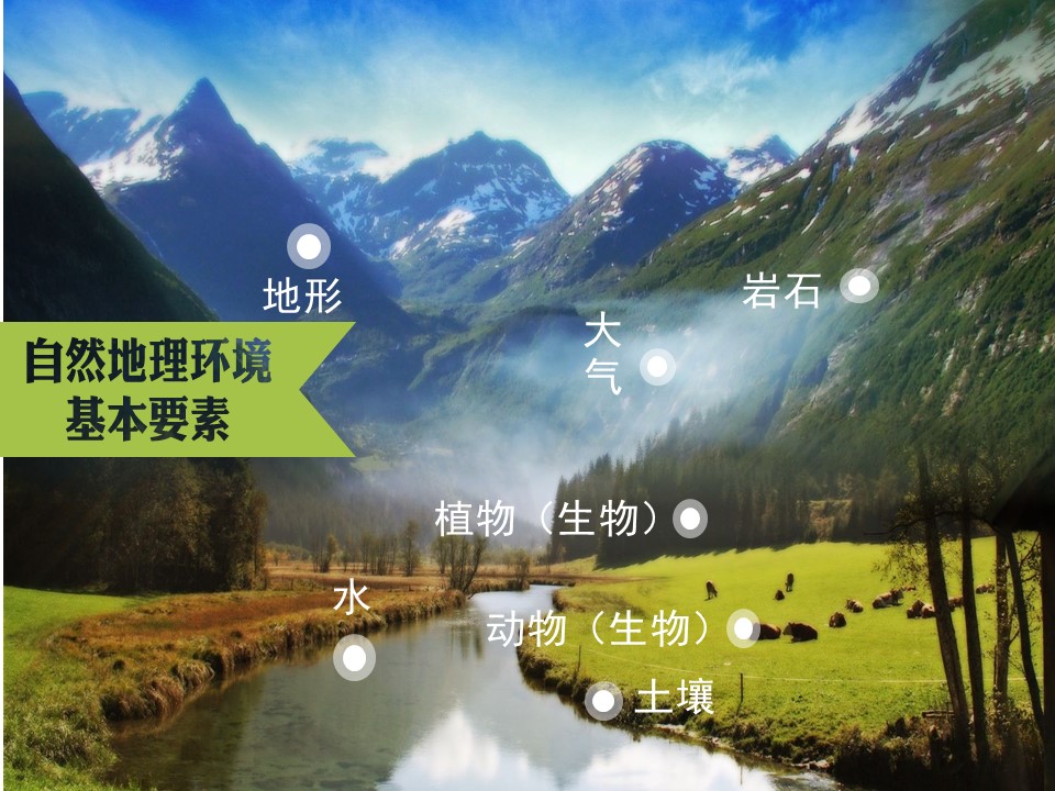 2019-2020学年人教版高中地理选修5课件：1.1自然灾害及其影响 (共34张PPT)第3页