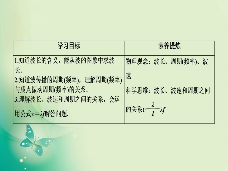 2019-2020学年人教版选修3-4 第十二章 第3节　波长、频率和波速 课件（43张）第2页