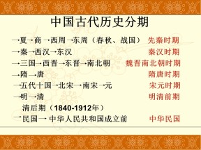 2019—2020学年人教版必修一第一课夏商西周的政治制度 课件（26张）
