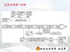 2019—2020学年人民版必修一专题六第一课民主政治的摇篮——古代希腊 课件