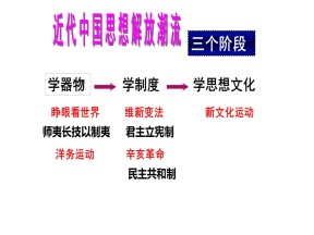 2019—2020学年人民版必修三专题三第2课 新文化运动 课件（47张）