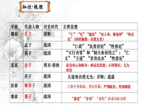 2019—2020学年人民版必修三专题一第2课 汉代儒学【人民版】 [课件]