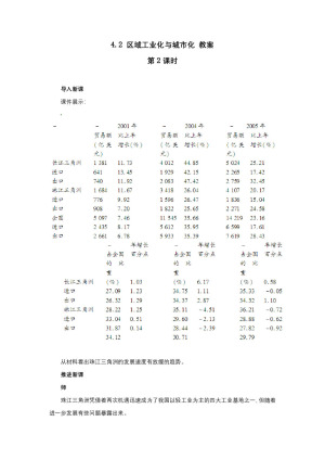 2019-2020学年人教版高中地理必修3教案：4.2区域工业化与城市化—以我国珠江三角洲地区为例  教案2