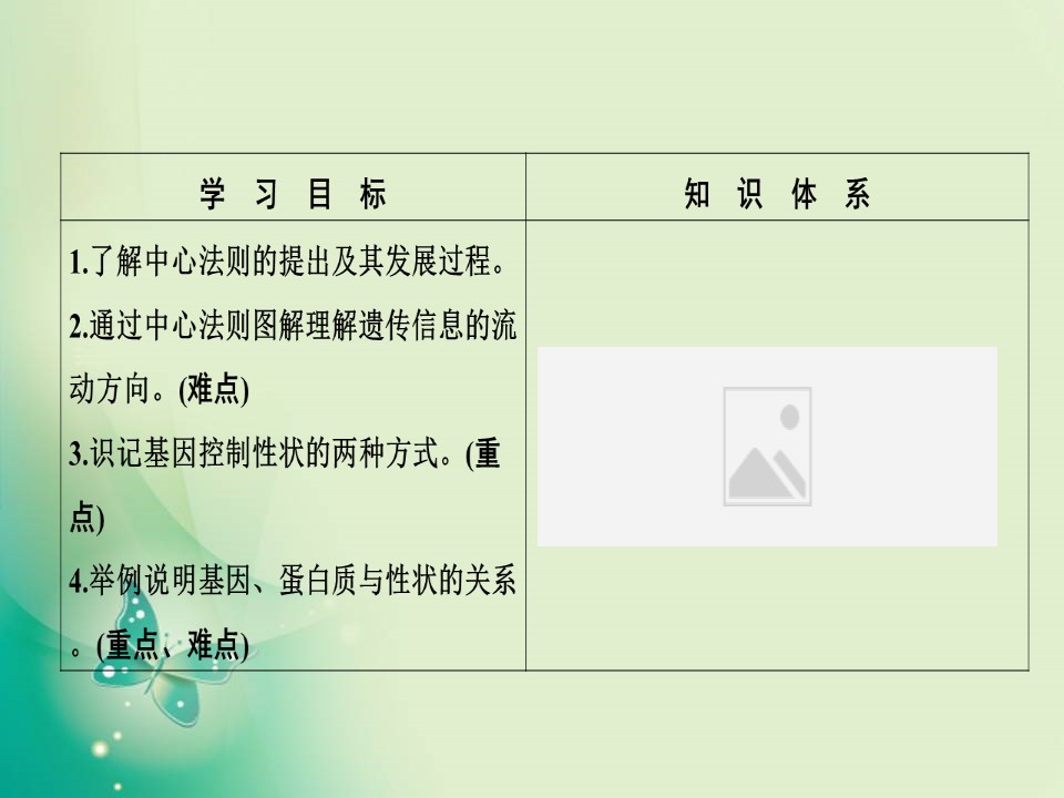 2019-2020学年人教版必修二  第4章 第2节　基因对性状的控制 课件（40张）第2页