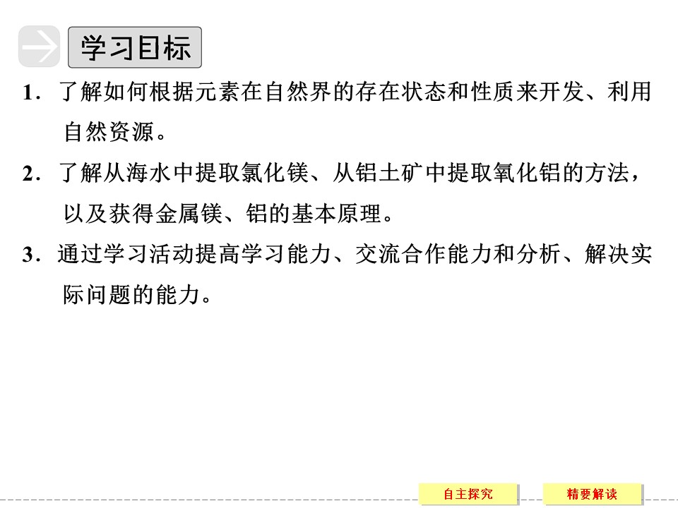 2019-2020学年苏教版选修2 专题二第四单元 镁和铝的冶炼 课件（30张）第2页