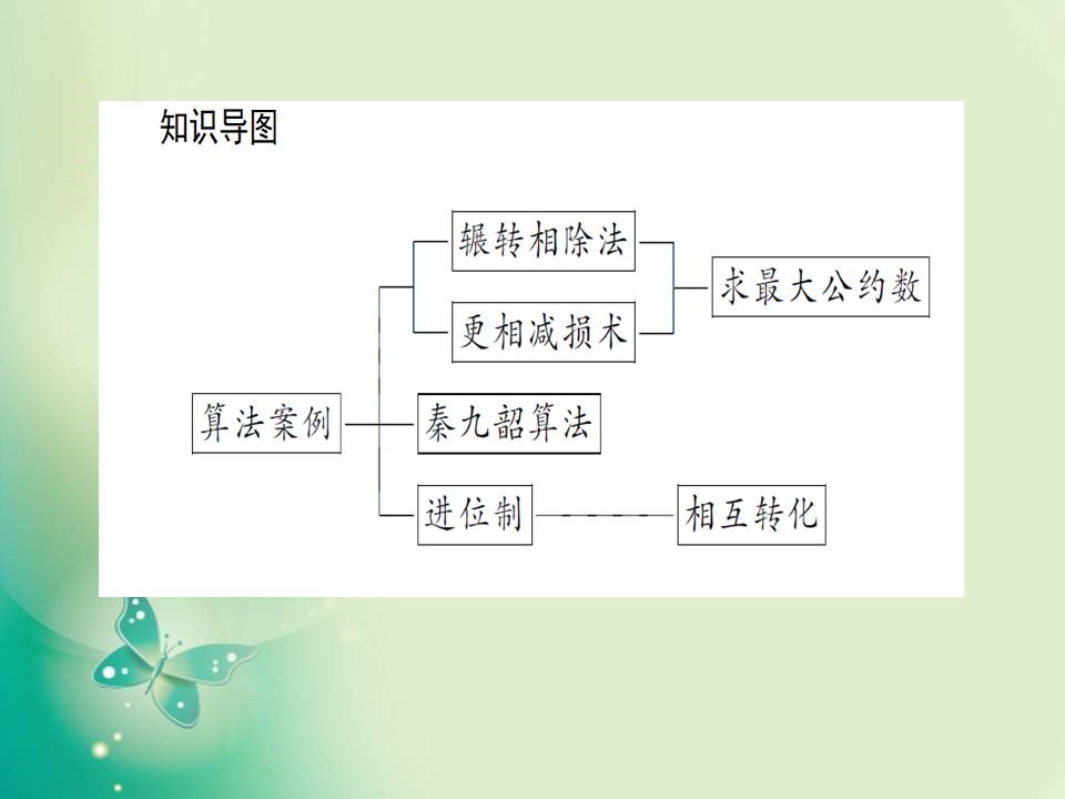 2019-2020学年人教A版必修三 1.3算法案例 课件（40张）第3页