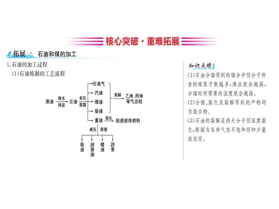 2019-2020学年鲁科版必修2第3章第2节石油和煤 重要的烃课件（51张）第3页
