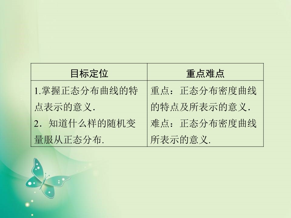 2019-2020学年人教A版选修2-3 2.4正态分布 课件（31张）第2页