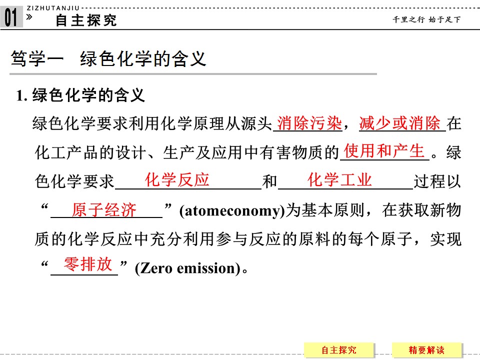 2019-2020学年苏教版选修2 专题六第二单元 绿色化学与可持续发展 课件（22张）第3页