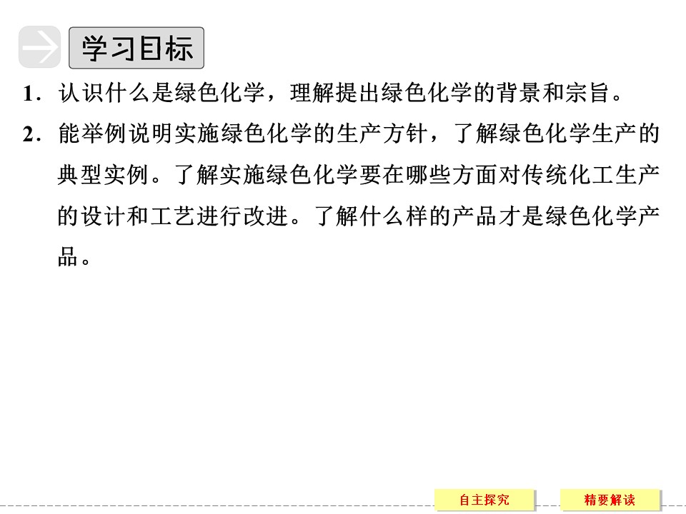 2019-2020学年苏教版选修2 专题六第二单元 绿色化学与可持续发展 课件（22张）第2页
