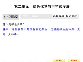 2019-2020学年苏教版选修2 专题六第二单元 绿色化学与可持续发展 课件（22张）
