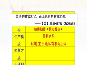 2019-2020学年岳麓版必修2：第2课 中国古代的土地制度【课件】（34张）