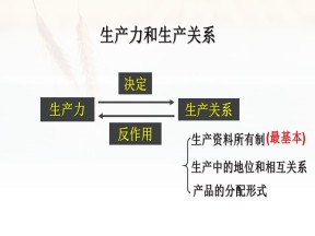 2019-2020学年岳麓版必修2：第1课 精耕细作农业生产模式的形成【课件】（41张）