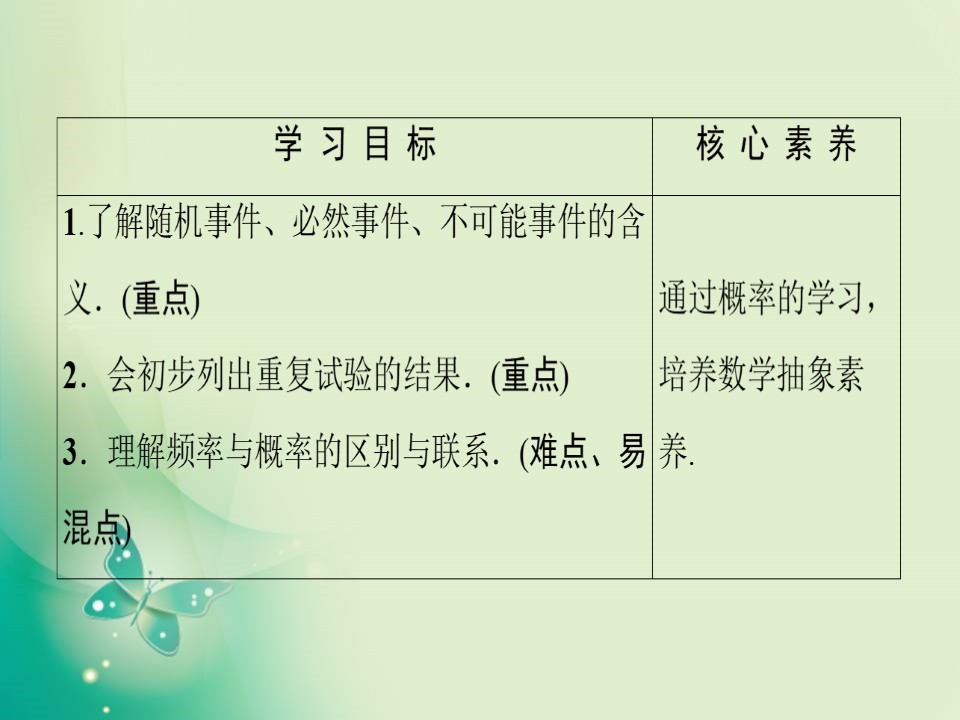 2019-2020学年人教A版必修3 3.1.1　随机事件的概率 课件（45张）第2页