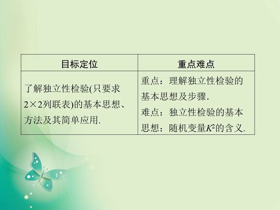 2019-2020学年人教A版选修2-3 3.2独立性检验的基本思想及其初步应用 课件（41张）第2页
