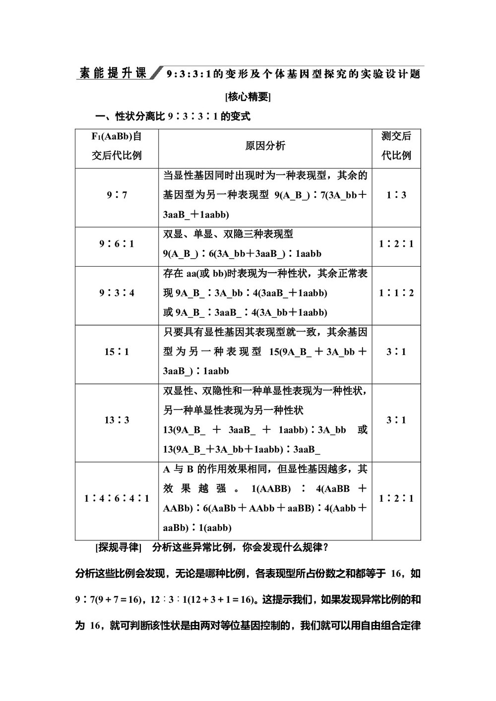 2019-2020学年人教版必修2  第1章 素能提升课  9∶3 ∶3 ∶1的变形及个体基因型探究的实验设计题 学案第1页