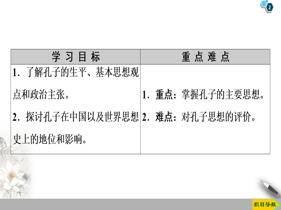 2019-2020学年人民版选修4 专题2　1　儒家学派的创始人——孔子 （课件）（37张）第2页