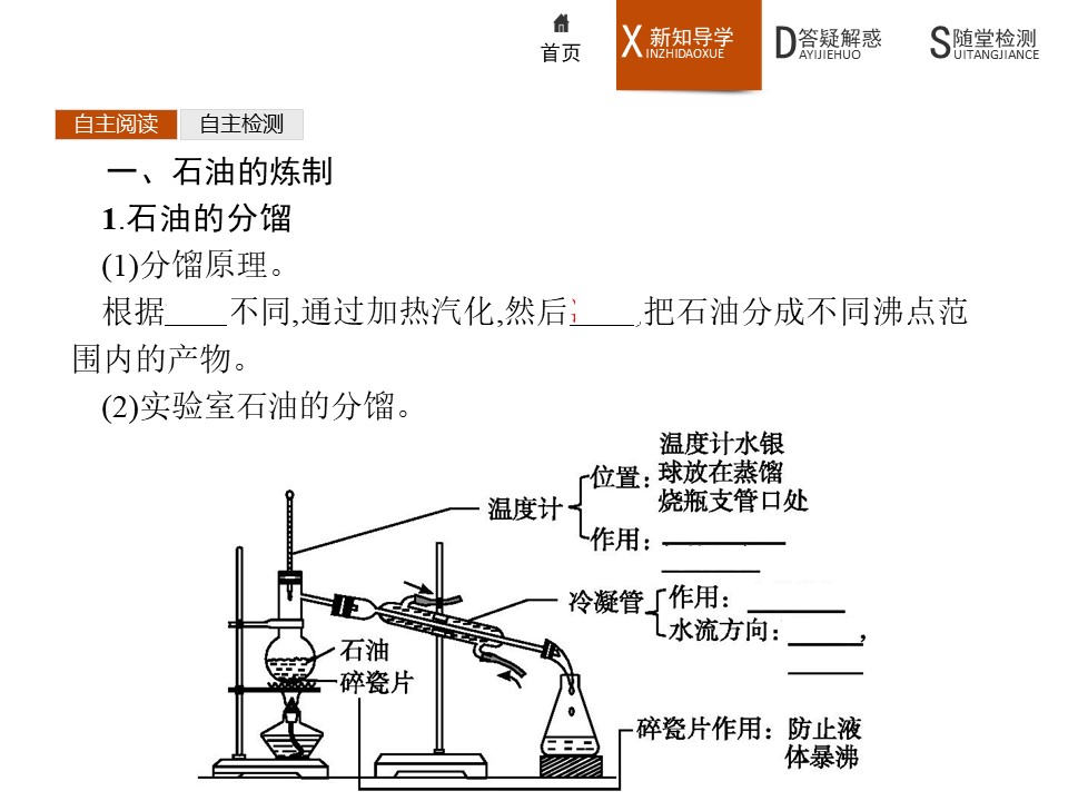2019-2020学年苏教版必修2专题3　第1单元　第2课时　石油炼制　乙烯课件（32张）第3页
