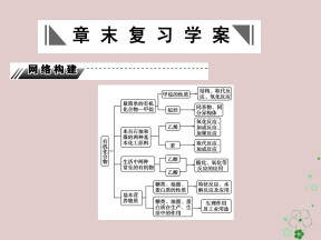 2019-2020学年人教版必修2 第3章 有机化合物 章末复习 课件（22张）
