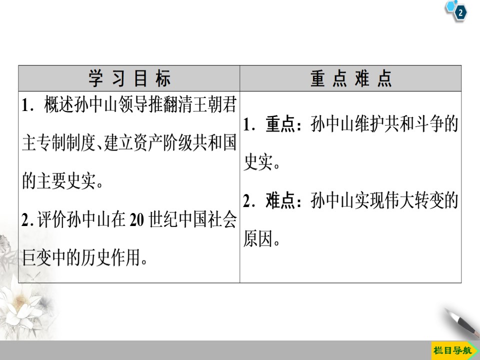 2019-2020学年人民版选修4 专题4　2　中国民族民主革命的先行者——孙中山(二) （课件）（42张）第2页