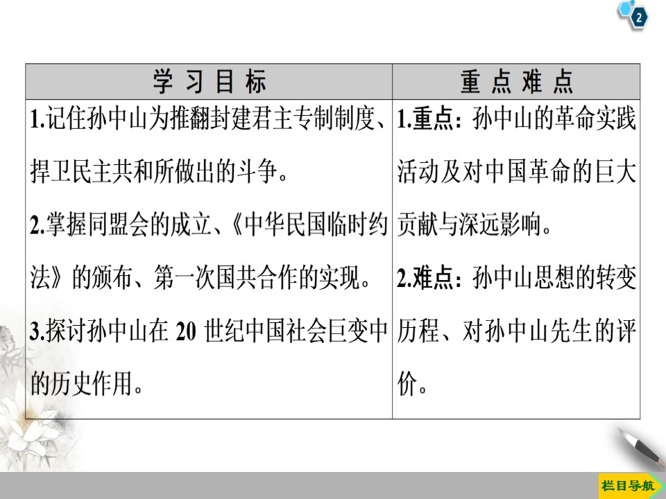 2019-2020学年人教版选修4 第4单元　第1课　中国民主革命的先行者孙中山 （课件）（60张）第2页