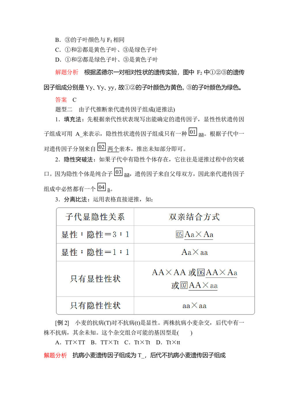 2019-2020学年人教版必修2 第1章  第1节  第3课时 分离定律的解题方法及应用 学案(1)第2页