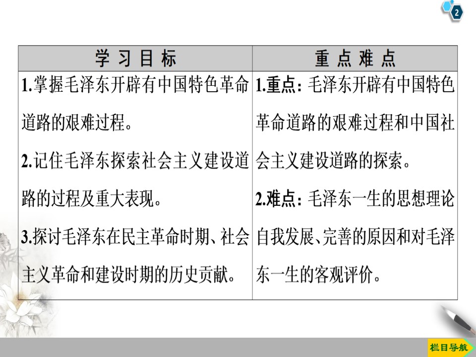 2019-2020学年人教版选修4 第5单元　第4课　新中国的缔造者毛泽东 （课件）（46张）第2页