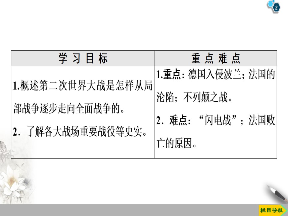 2019-2020学年人教版选修3 第3单元 第4课　第二次世界大战的全面爆发 （课件）（37张）第2页