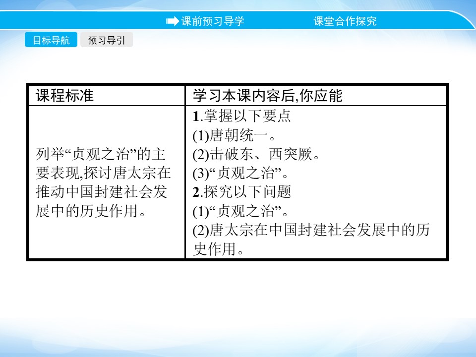 2019-2020学年人民版选修4 专题一　二　盛唐伟业的奠基人——唐太宗 课件（21张）第2页