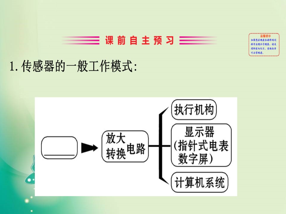 2019-2020学年人教选修3-2 6.2 传感器的应用 课件（44张）第3页