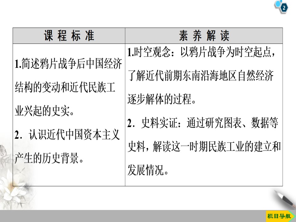 2019-2020学年人民版必修二 专题2 1 近代中国民族工业的兴起 （课件）（41张）第2页