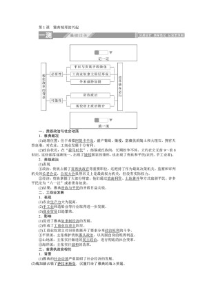 2019-2020学年人教版选修一 1.1雅典城邦的兴起 作业