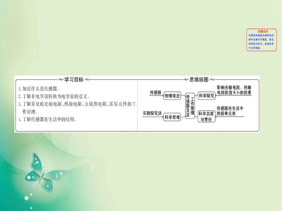 2019-2020学年人教选修3-2 6.1传感器及其工作原理 课件（68张）第2页