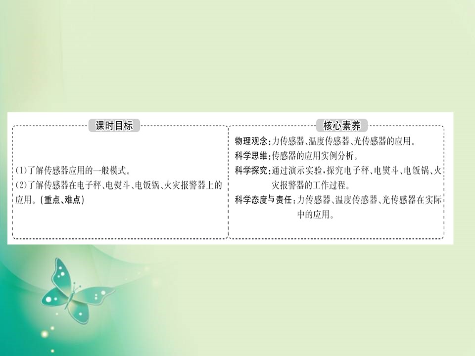 2019-2020学年人教选修3-2 6.2 传感器的应用 课件（44张）第2页