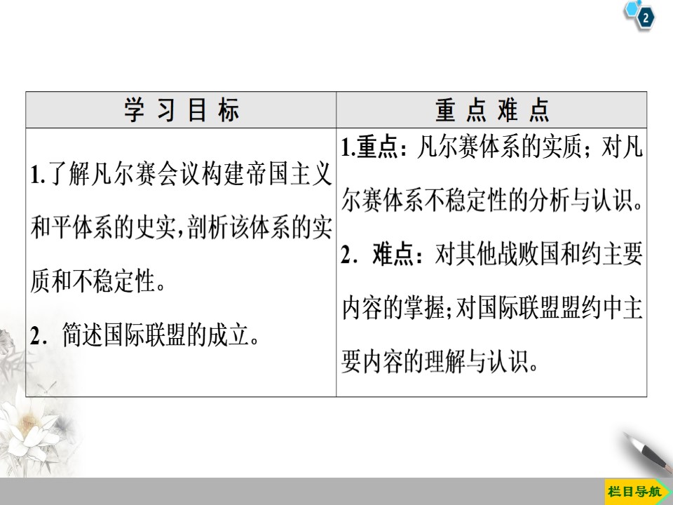 2019-2020学年人教版选修3 第2单元 第2课　凡尔赛体系与国际联盟 （课件）（38张）第2页