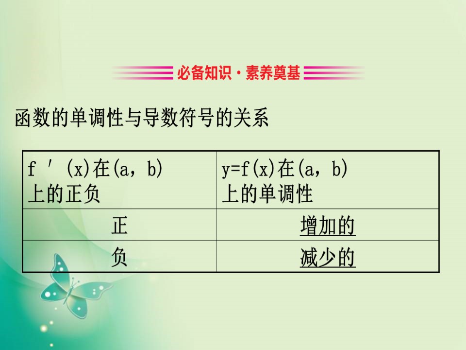 2019-2020学年北师大版选修2-2 3.1.1 导数与函数的单调性 课件（65张）第3页
