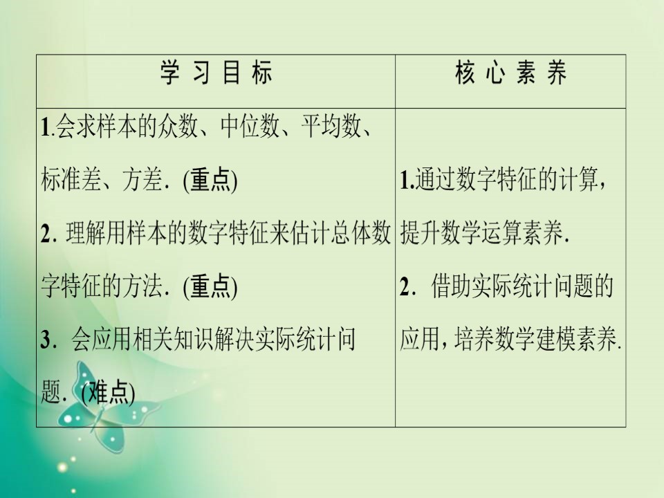 2019-2020学年人教A版必修3 2.2.2　用样本的数字特征估计总体的数字特征 课件（55张）第2页