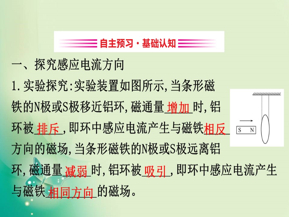 2019-2020学年沪科版选修3-2 2.2 探究感应电流的方向 课件（62张）第3页