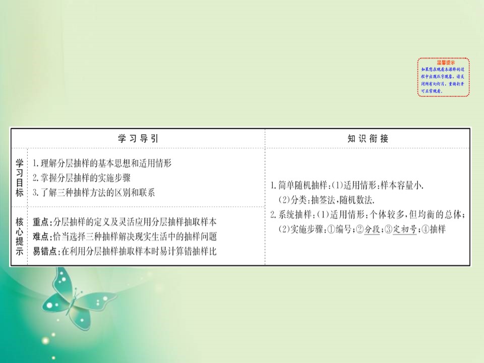 2019-2020学年人教A版必修三 2.1.3 分层抽样 课件（65张）第2页