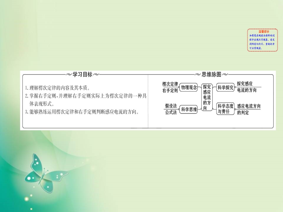 2019-2020学年沪科版选修3-2 2.2 探究感应电流的方向 课件（62张）第2页