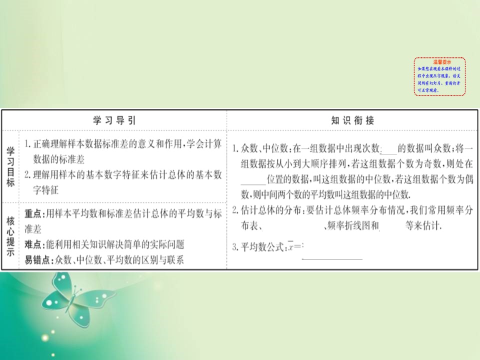 2019-2020学年人教A版必修三 2.2.2 用样本的数字特征估计总体的数字特征 课件（66张）第2页