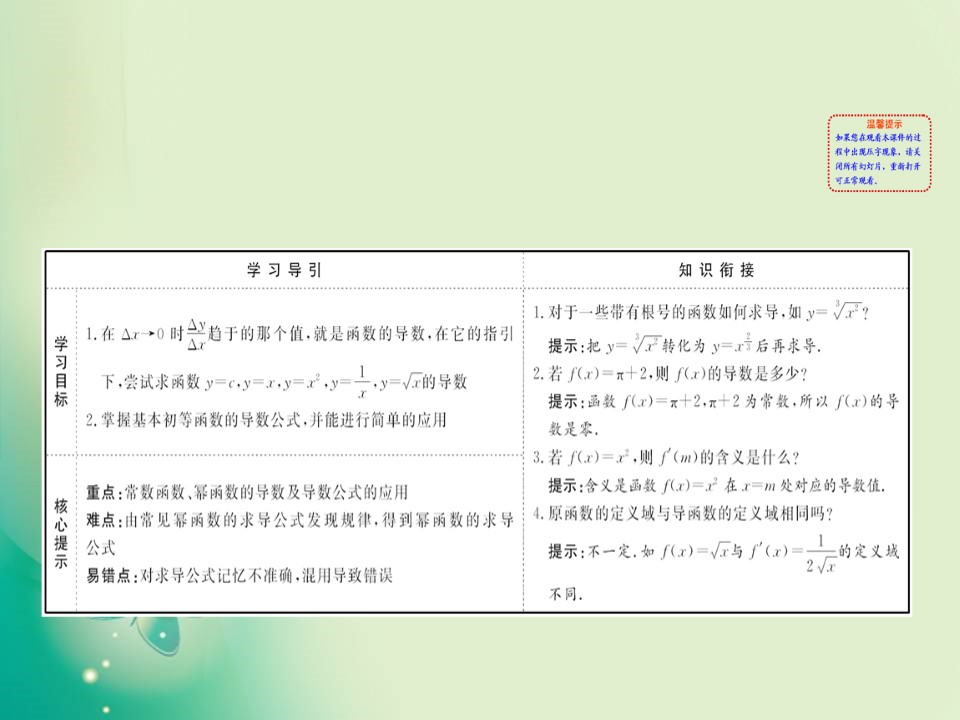 2019-2020学年人教A版选修2-2 1.2.1 几个常用函数的导数与基本初等函数的导数公式 课件（43张）第2页