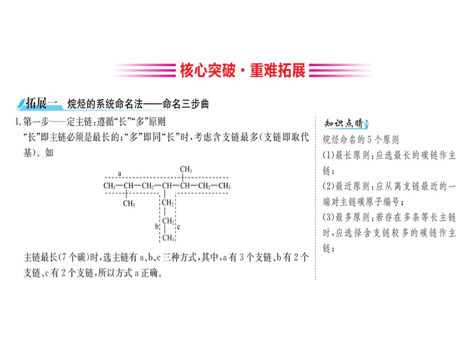 2019-2020学年人教版选修5第1章第3节有机化合物的命名课件（27张）第3页