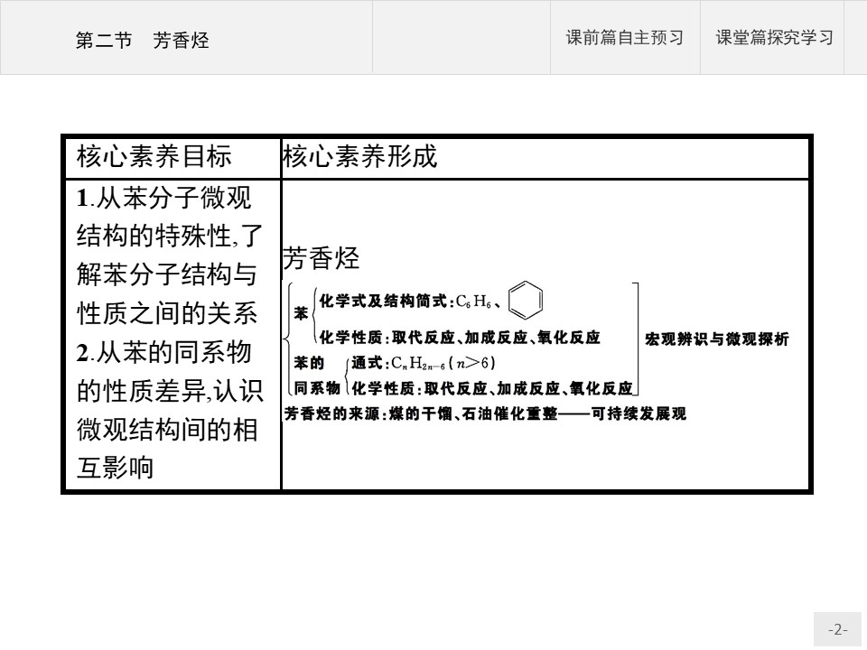 2019-2020学年人教版选修5第2章第2节　芳香烃课件（35张）第2页